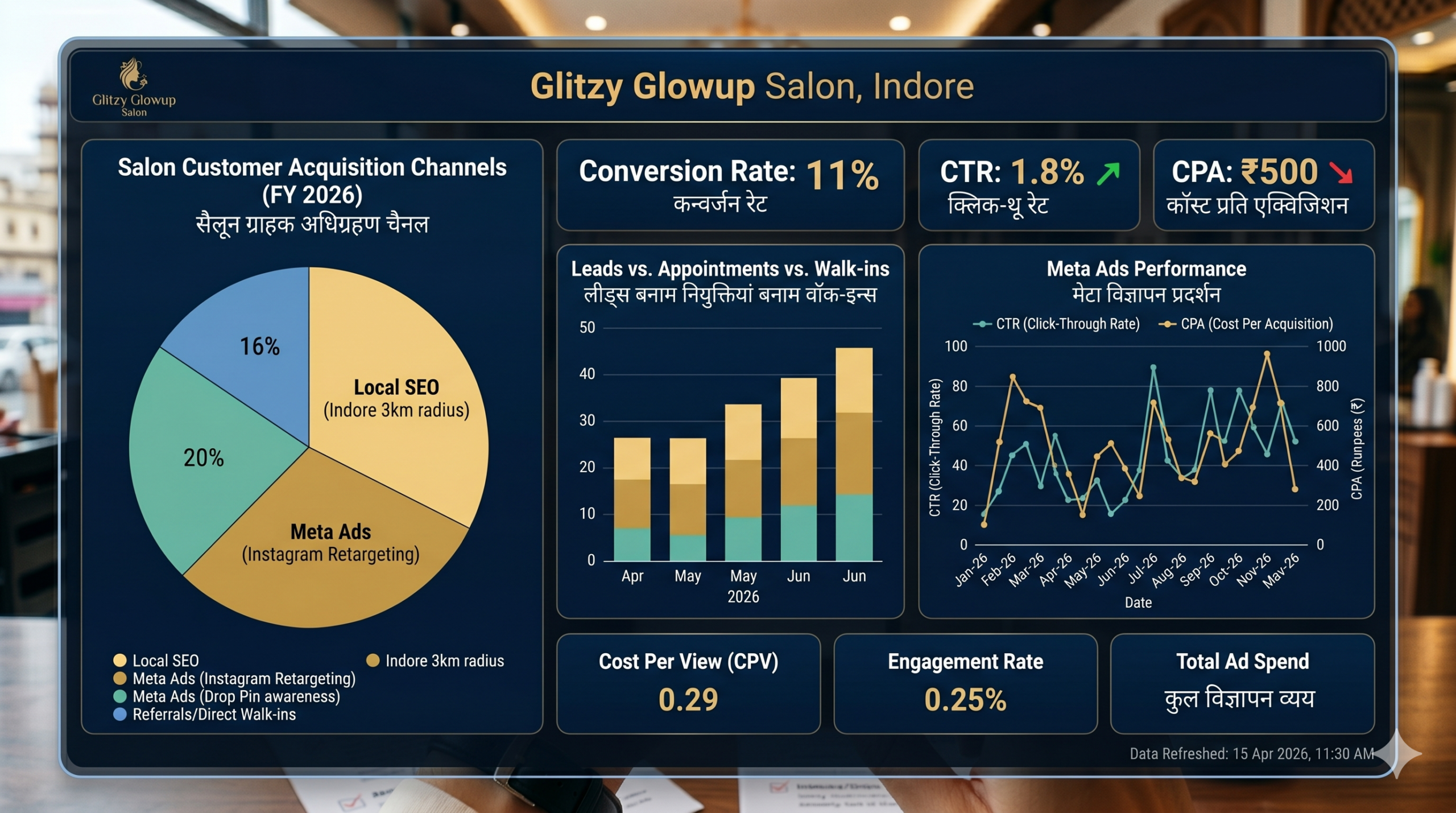 Digital Marketing for Salon Business