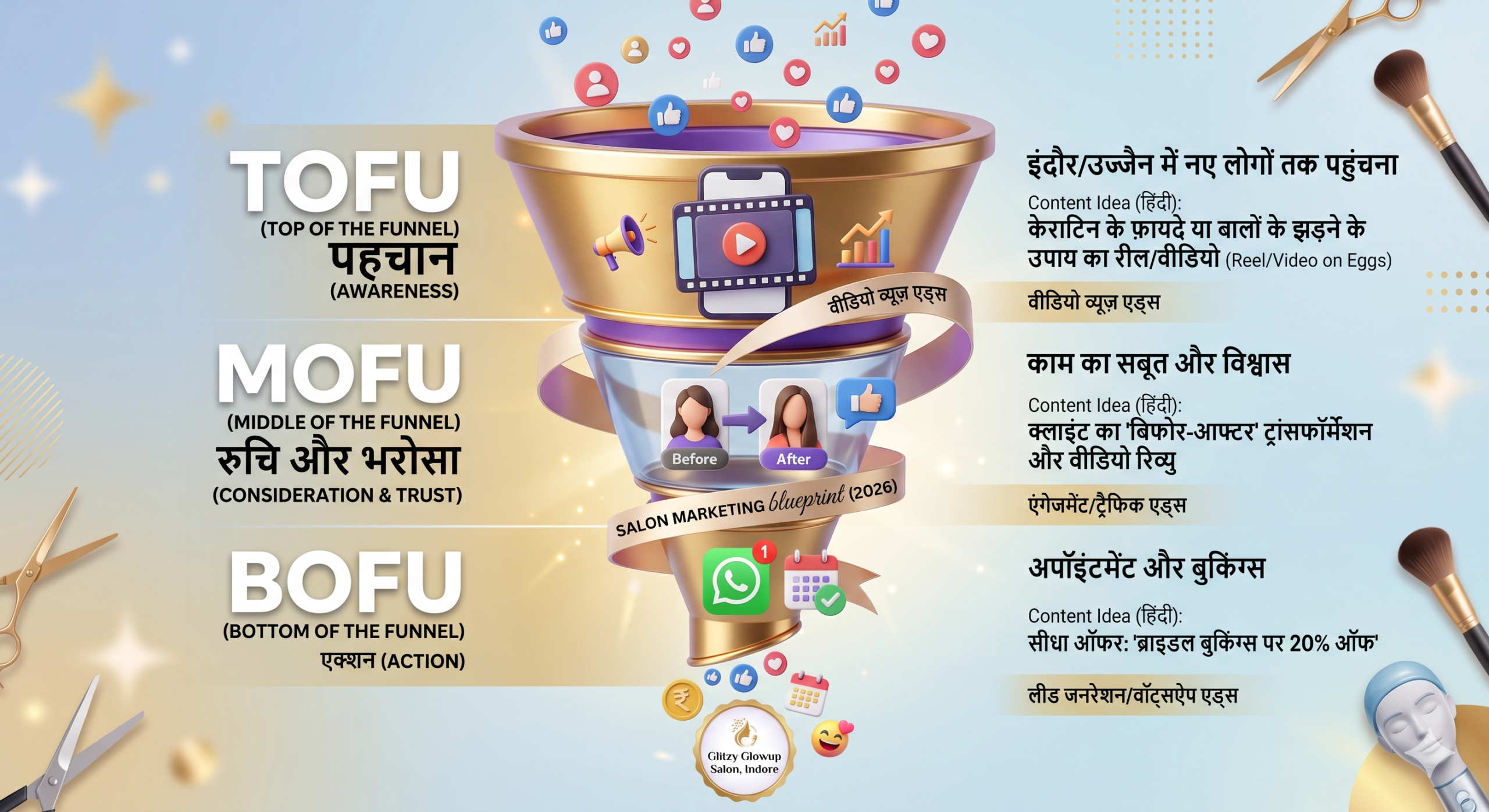 Digital Marketing for Salon Business